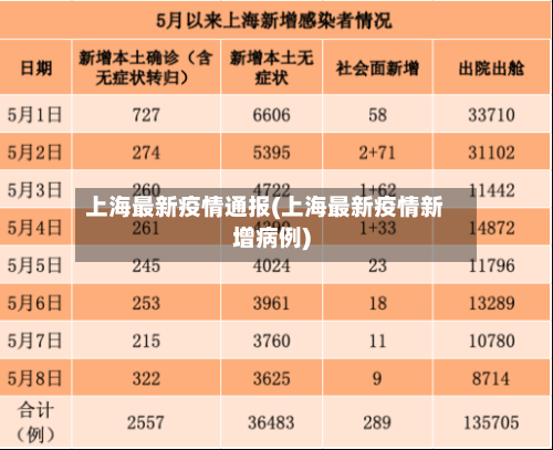 上海最新疫情通报(上海最新疫情新增病例)-第3张图片