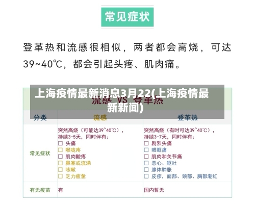 上海疫情最新消息3月22(上海疫情最新新闻)-第2张图片