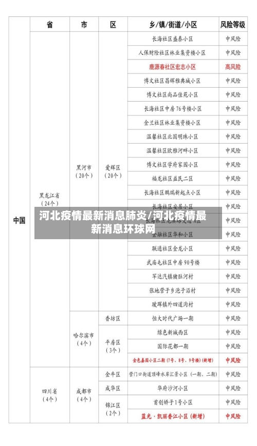 河北疫情最新消息肺炎/河北疫情最新消息环球网