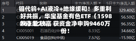 钼代钨+AI液冷+地缘缓和！多重利好共振，华宝基金有色ETF（159876）比较高飙涨超7%，获资金净申购9460万份！