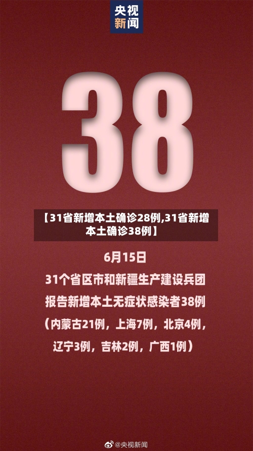 【31省新增本土确诊28例,31省新增本土确诊38例】