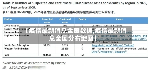 【疫情最新消息全国数据,疫情最新消息全国分布地图】
