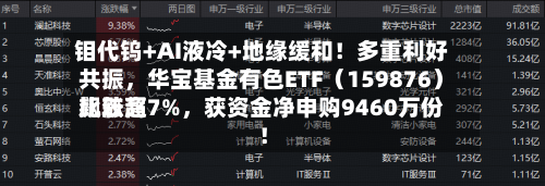 钼代钨+AI液冷+地缘缓和！多重利好共振，华宝基金有色ETF（159876）比较高飙涨超7%，获资金净申购9460万份！