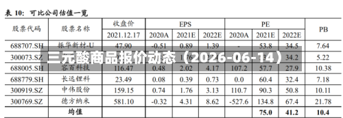 三元酸商品报价动态（2026-06-14）-第2张图片