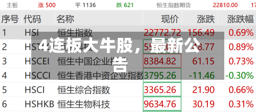 4连板大牛股，最新公告