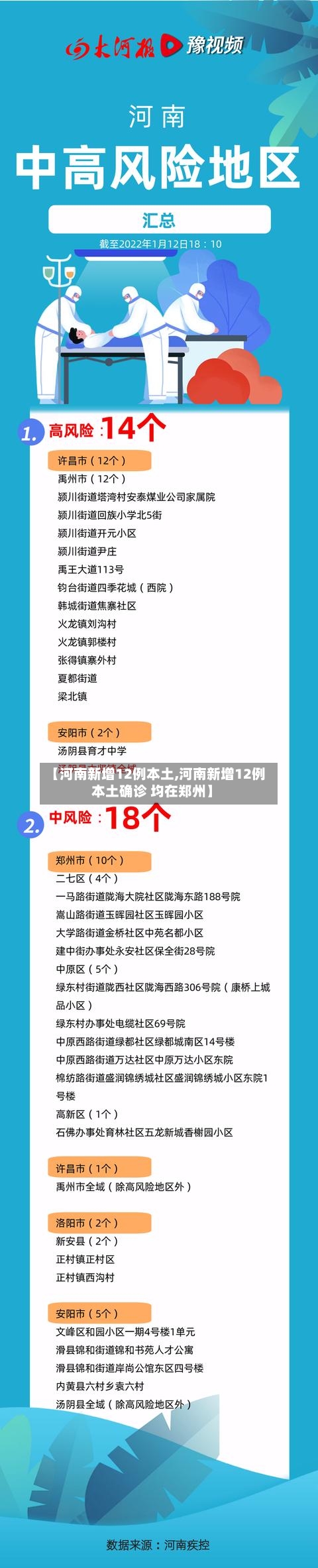 【河南新增12例本土,河南新增12例本土确诊 均在郑州】