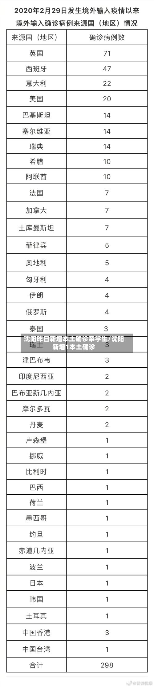 沈阳昨日新增本土确诊系学生/沈阳新增1本土确诊-第2张图片