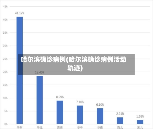 哈尔滨确诊病例(哈尔滨确诊病例活动轨迹)-第2张图片