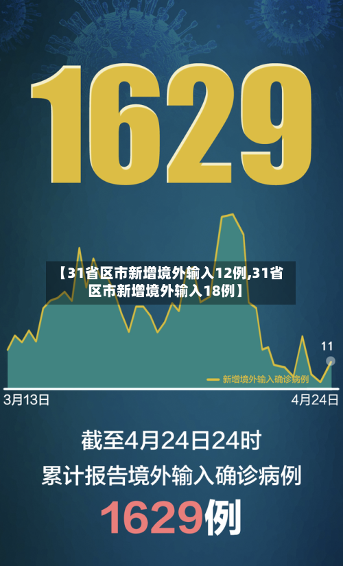 【31省区市新增境外输入12例,31省区市新增境外输入18例】-第2张图片