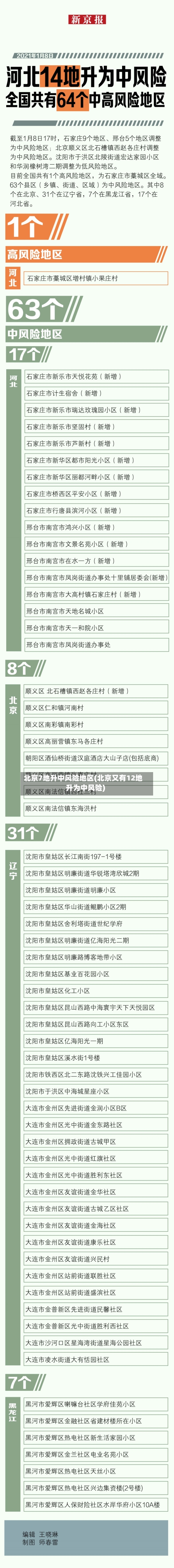 北京7地升中风险地区(北京又有12地升为中风险)-第3张图片