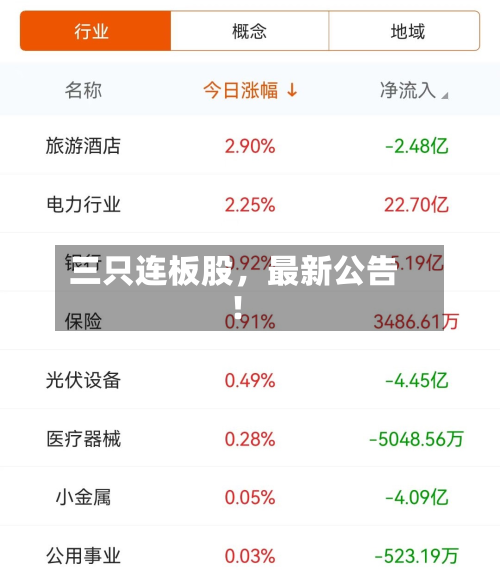 三只连板股，最新公告！-第3张图片