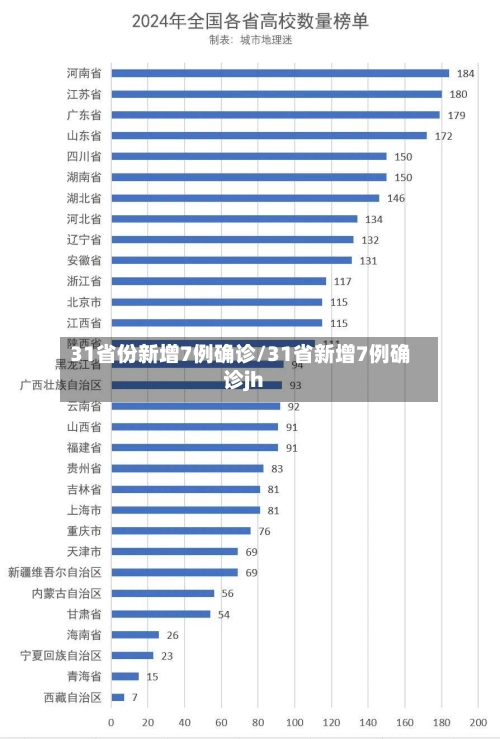 31省份新增7例确诊/31省新增7例确诊jh