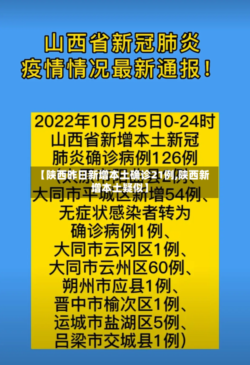 【陕西昨日新增本土确诊21例,陕西新增本土疑似】-第2张图片
