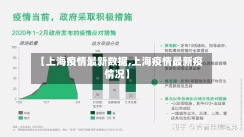 【上海疫情最新数据,上海疫情最新疫情况】