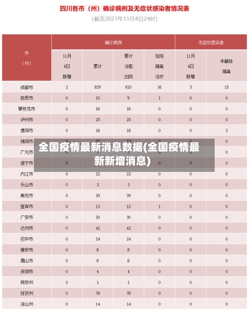 全国疫情最新消息数据(全国疫情最新新增消息)