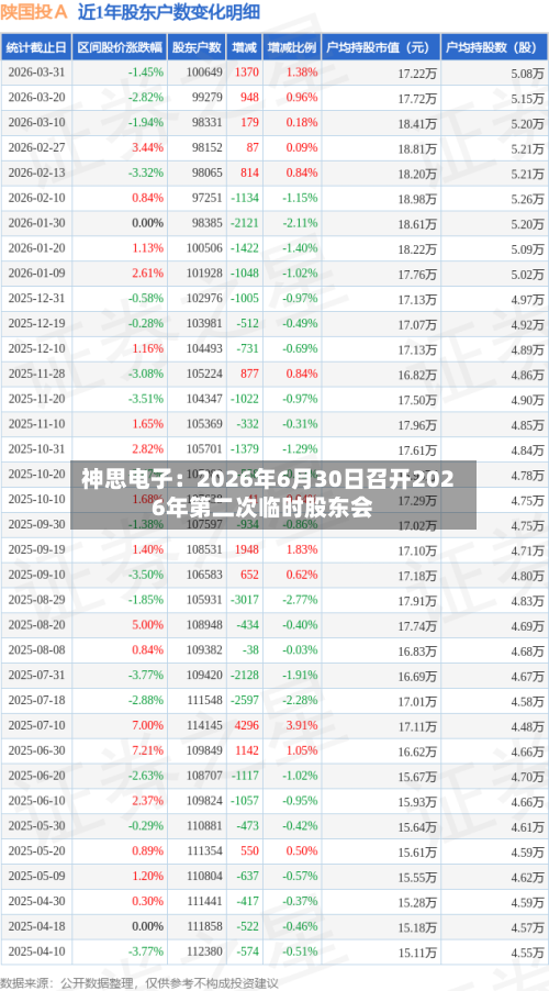 神思电子：2026年6月30日召开2026年第二次临时股东会