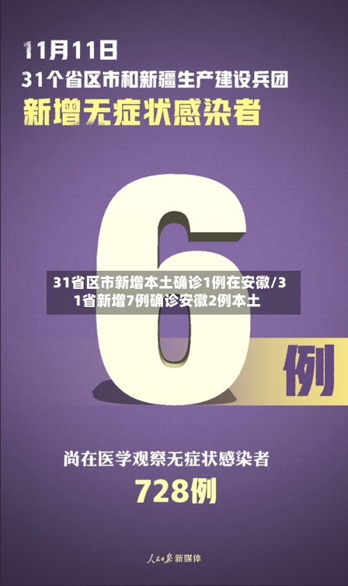 31省区市新增本土确诊1例在安徽/31省新增7例确诊安徽2例本土