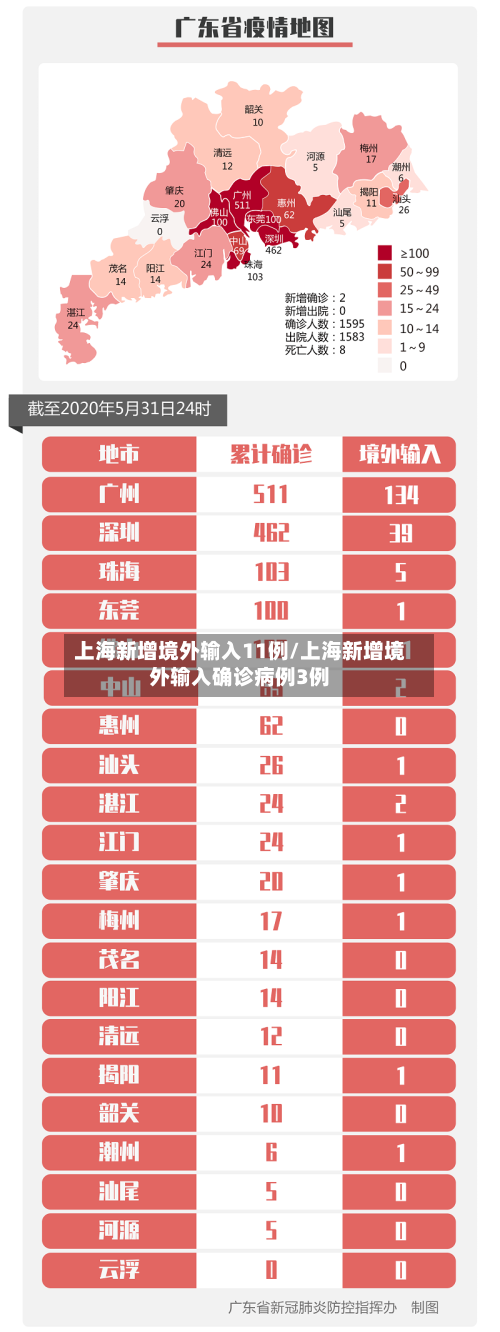 上海新增境外输入11例/上海新增境外输入确诊病例3例-第2张图片