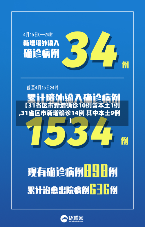 【31省区市新增确诊10例含本土1例,31省区市新增确诊14例 其中本土9例】-第3张图片