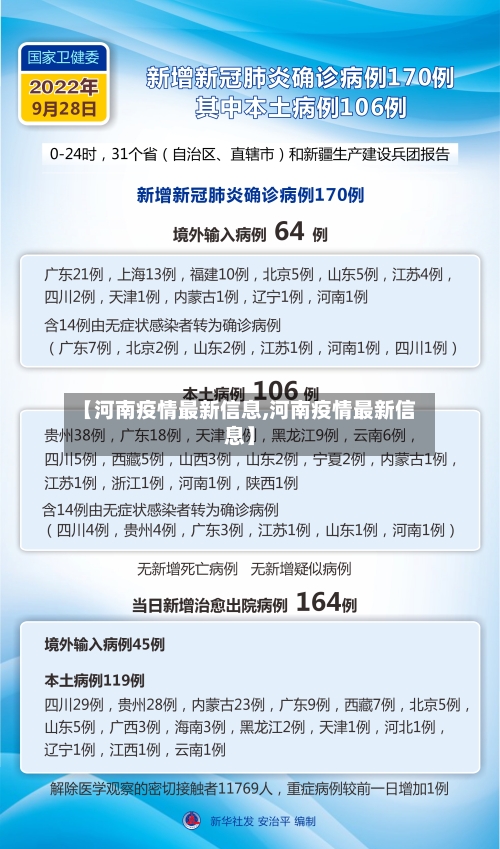 【河南疫情最新信息,河南疫情最新信息】-第2张图片