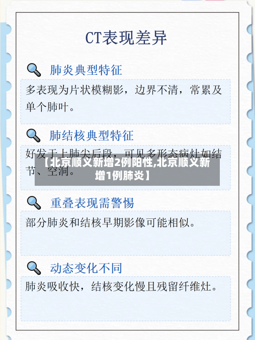 【北京顺义新增2例阳性,北京顺义新增1例肺炎】-第2张图片