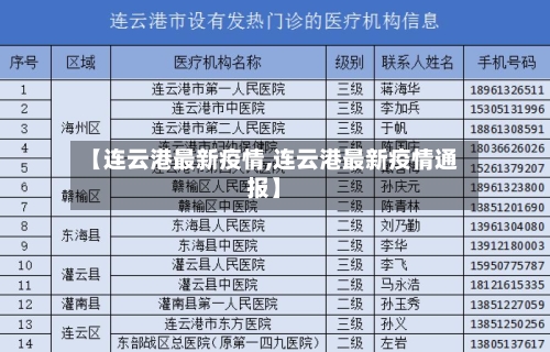【连云港最新疫情,连云港最新疫情通报】-第3张图片