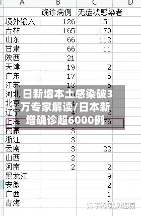 日新增本土感染破3万专家解读/日本新增确诊超6000例-第2张图片