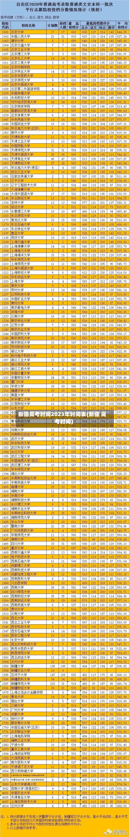 新疆高考时间2023年时间表(新疆 高考时间)
