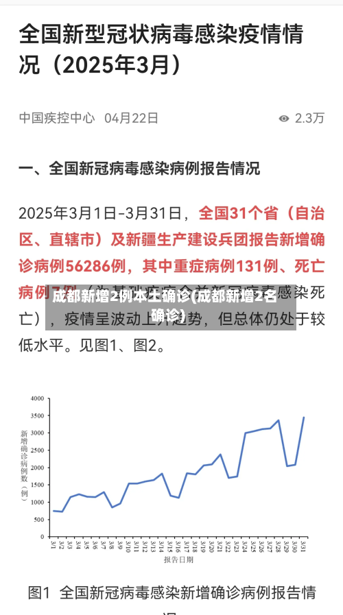 成都新增2例本土确诊(成都新增2名确诊)