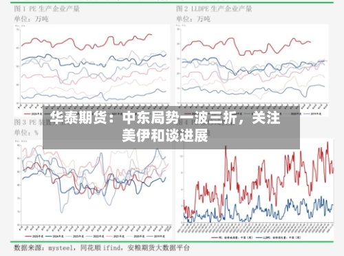 华泰期货：中东局势一波三折，关注美伊和谈进展-第2张图片