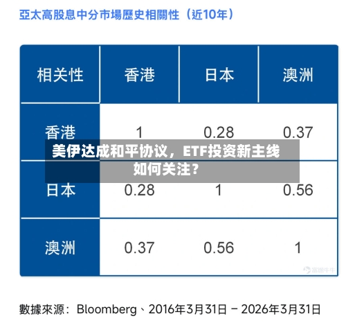 美伊达成和平协议	，ETF投资新主线如何关注？-第2张图片