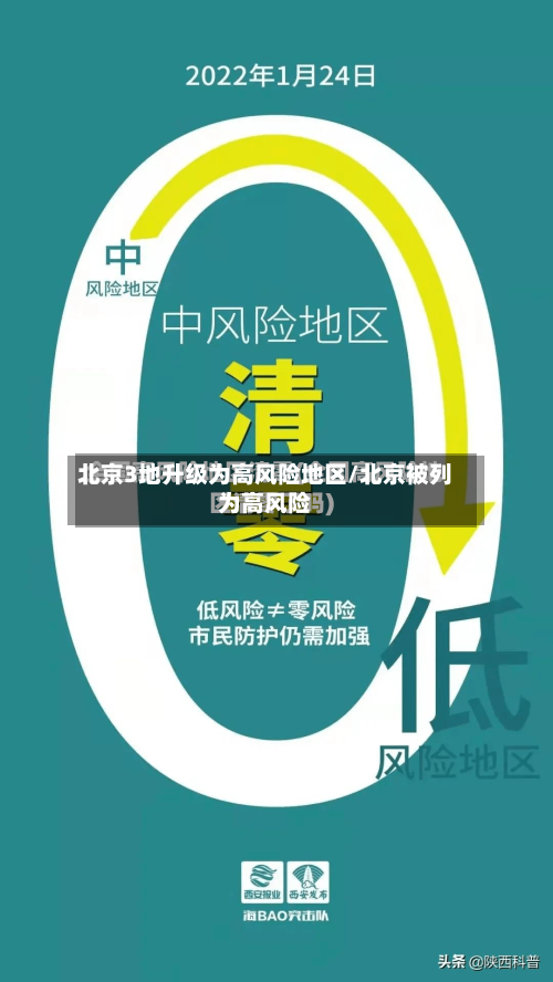 北京3地升级为高风险地区/北京被列为高风险