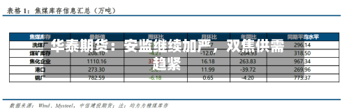 华泰期货：安监继续加严，双焦供需趋紧