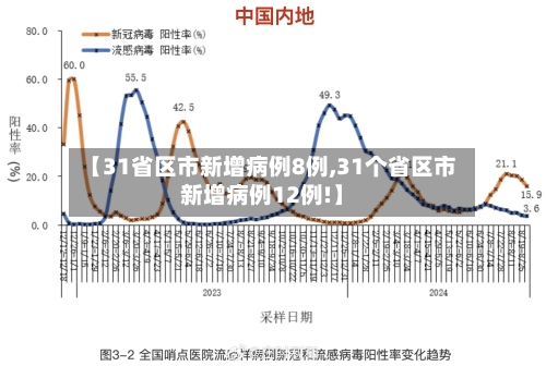 【31省区市新增病例8例,31个省区市新增病例12例!】-第2张图片