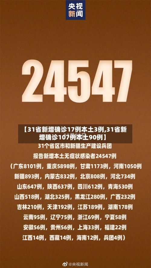 【31省新增确诊17例本土3例,31省新增确诊107例本土90例】-第3张图片