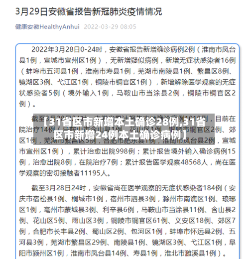 【31省区市新增本土确诊28例,31省区市新增24例本土确诊病例】