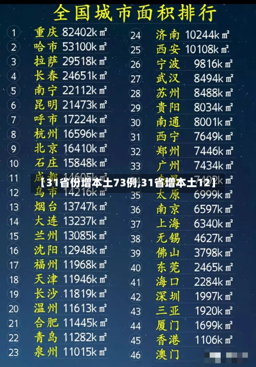 【31省份增本土73例,31省增本土12】