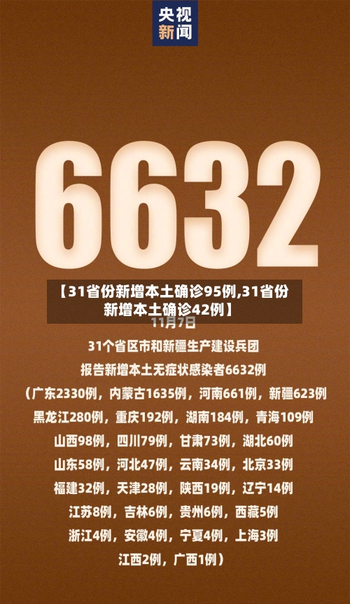 【31省份新增本土确诊95例,31省份新增本土确诊42例】-第2张图片
