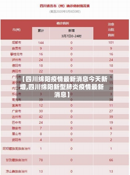 【四川绵阳疫情最新消息今天新增,四川绵阳新型肺炎疫情最新消息】