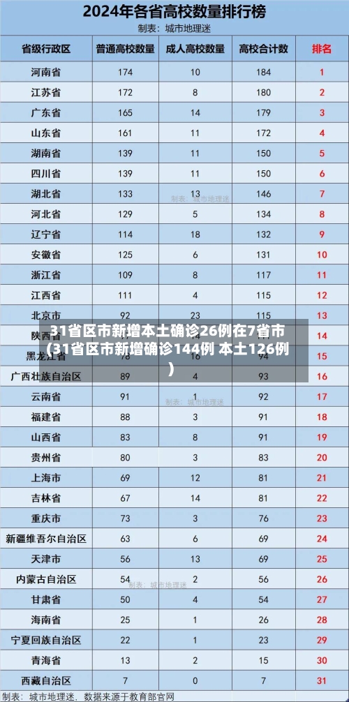 31省区市新增本土确诊26例在7省市(31省区市新增确诊144例 本土126例)-第2张图片