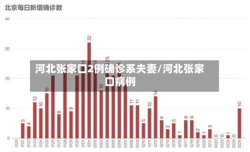 河北张家口2例确诊系夫妻/河北张家口病例-第3张图片