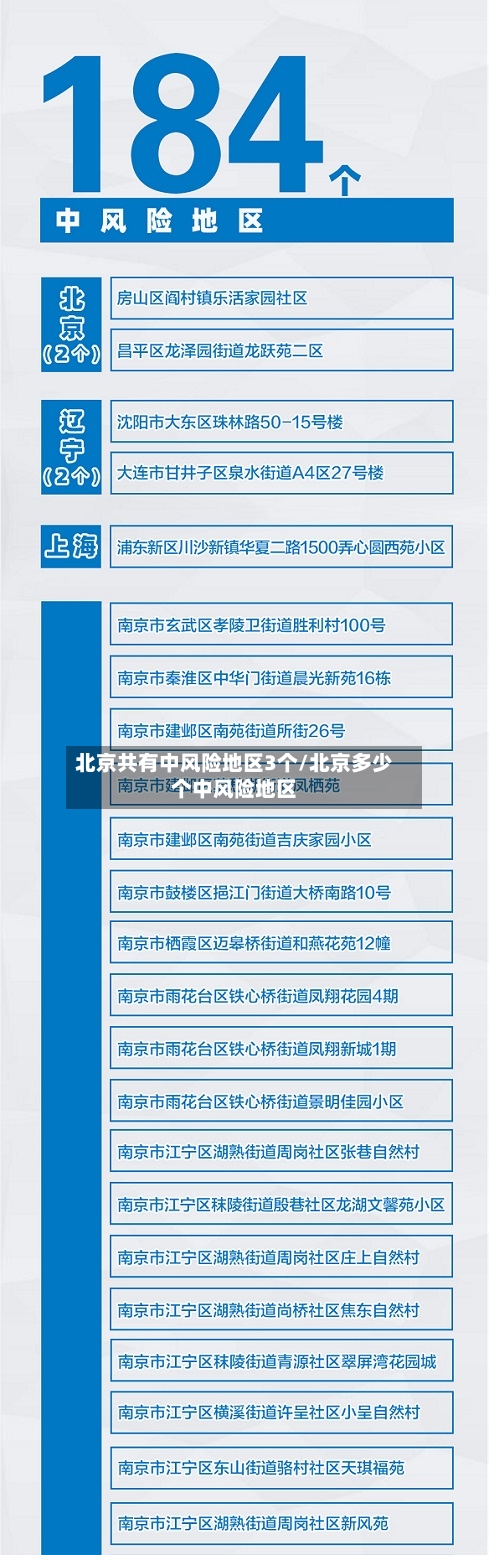 北京共有中风险地区3个/北京多少个中风险地区