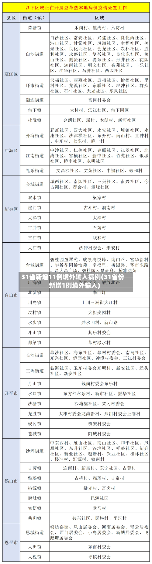 31省新增11例境外输入病例(31省份新增1例境外输入)