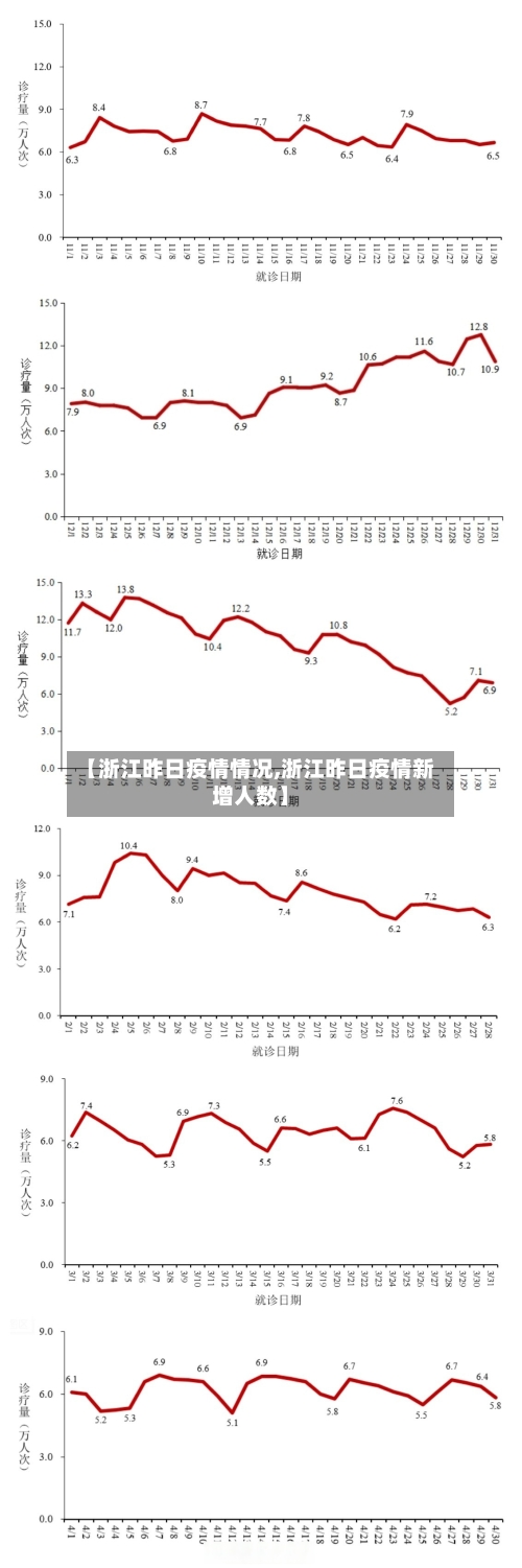 【浙江昨日疫情情况,浙江昨日疫情新增人数】