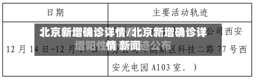 北京新增确诊详情/北京新增确诊详情 新闻