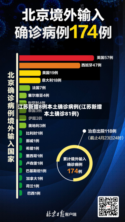 江苏新增8例本土确诊病例(江苏新增本土确诊81例)-第2张图片