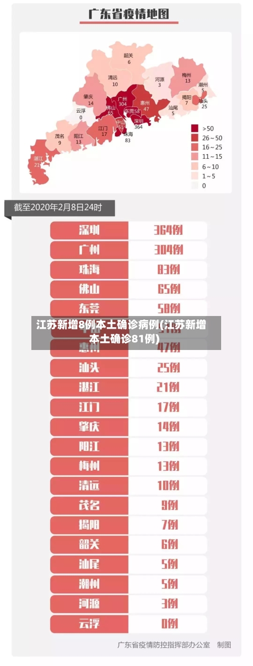 江苏新增8例本土确诊病例(江苏新增本土确诊81例)-第3张图片