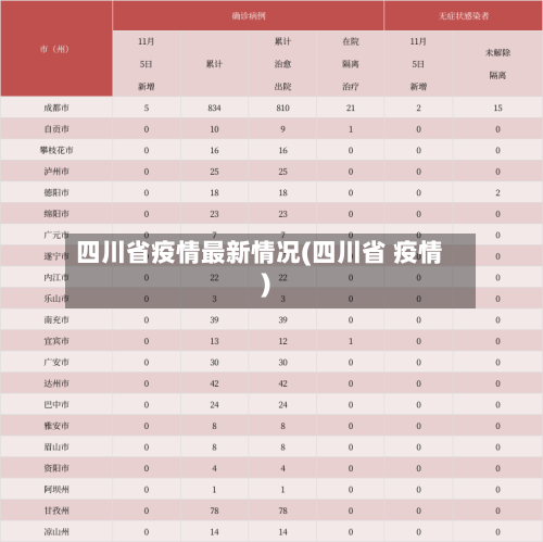 四川省疫情最新情况(四川省 疫情)