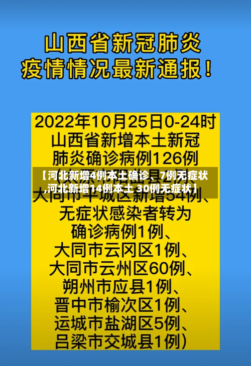 【河北新增4例本土确诊	、7例无症状,河北新增14例本土 30例无症状】-第3张图片