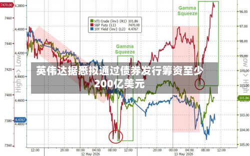 英伟达据悉拟通过债券发行筹资至少200亿美元-第2张图片
